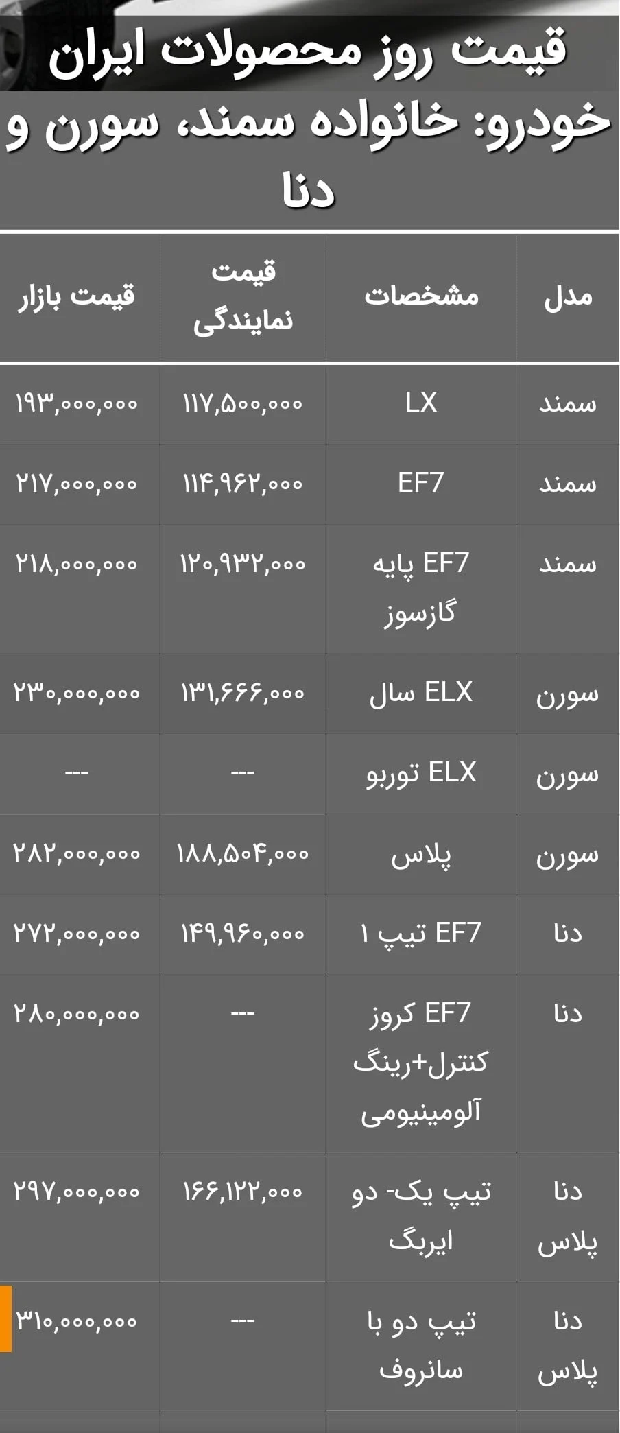 مراحل خرید خودروهای ایرانی