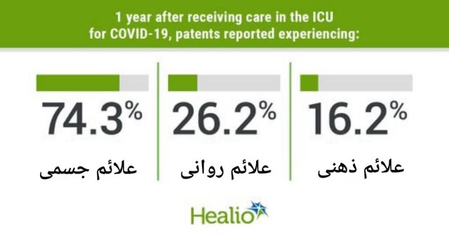 نکات مهم در مورد "لانگ کواید"