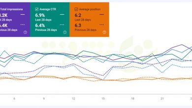 هزینه خرید رپورتاژ آگهی از نشونت چقدر است؟