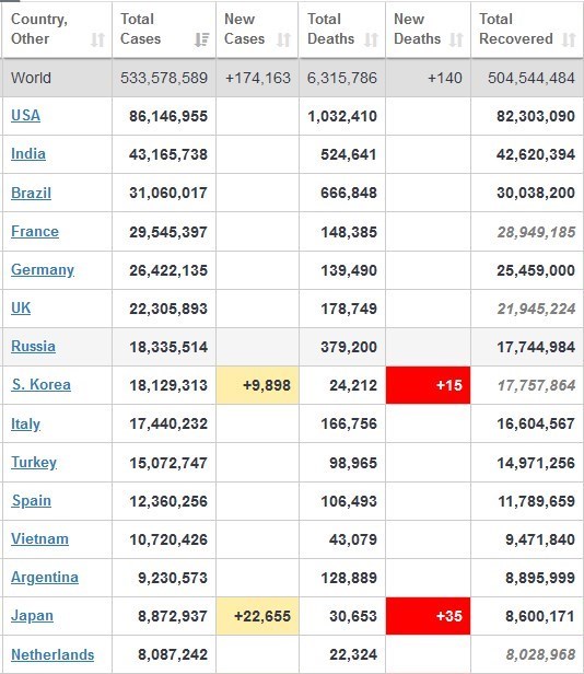 ویروس کرونا،