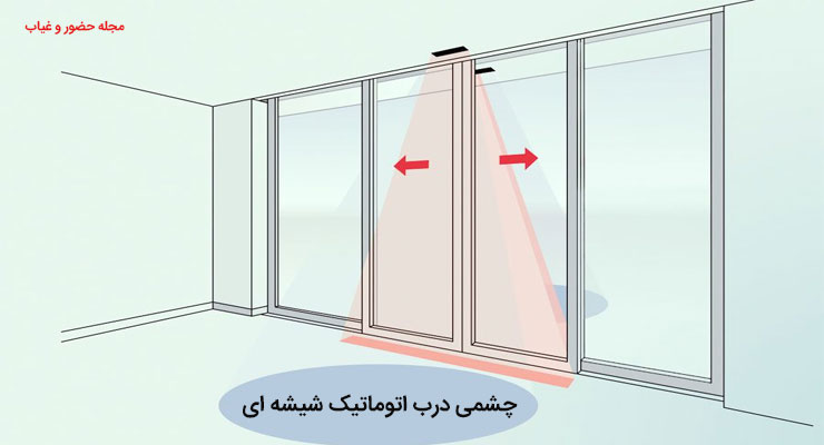 چشمی-درب-اتوماتیک-شیشه-ای