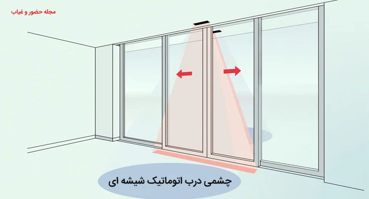 چشمی درب اتوماتیک شیشه ای و انواع آن