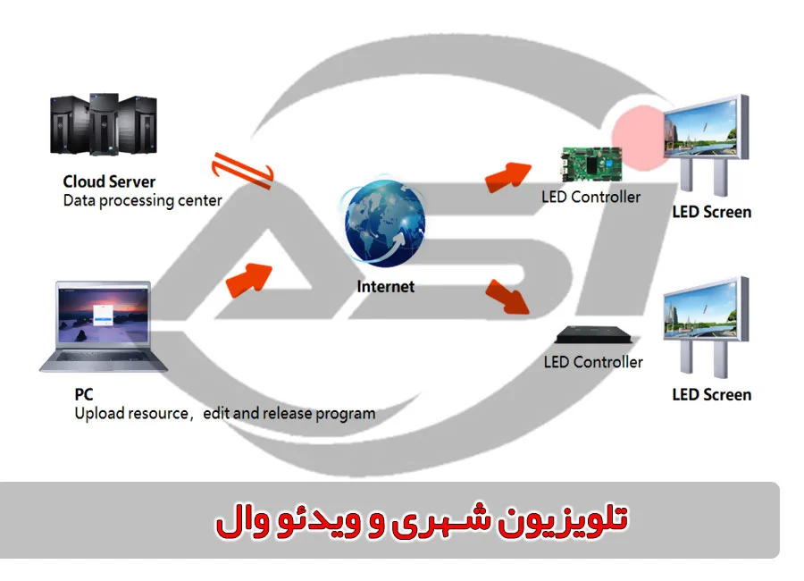 تلویزیون شهری بیمارستانی چیست و چه مزایایی دارد؟