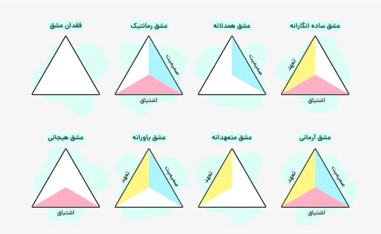 چگونه تست مثلث عشق و شخصیت می‌تواند نگاه شما را به خود و دیگران تغییر دهد؟