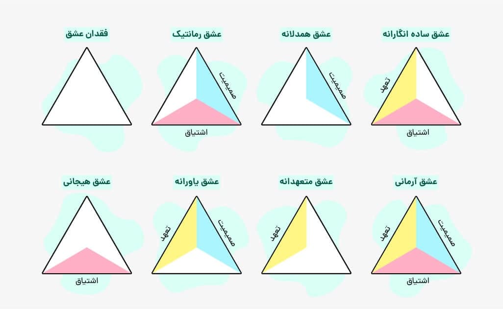 چگونه تست مثلث عشق و شخصیت می‌تواند نگاه شما را به خود و دیگران تغییر دهد؟