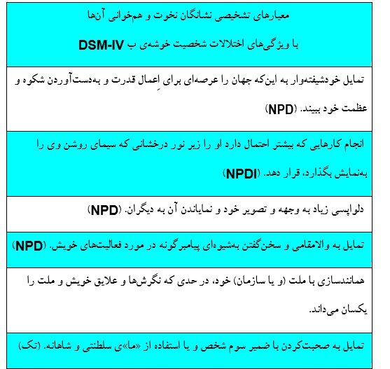 رهبران پُرنخوت و حکومت‌های مردم‌ستیز