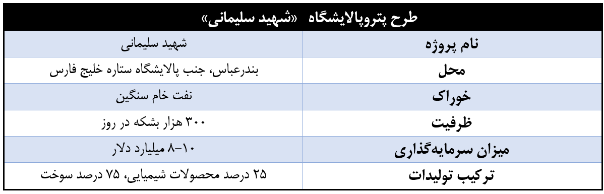 سال تمام شد ولی عملیات اجرایی پتروپالایشگاه شهید سلیمانی آغاز نشد