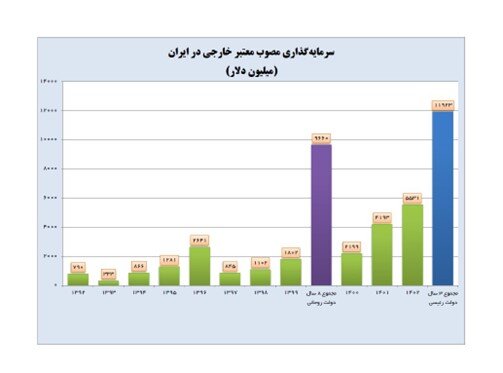 شهید رئیسی؛ احیاگر دیپلماسی اقتصادی ایران