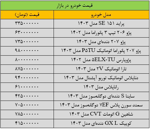 تکان شدید قیمت خودرو در بازار/ آخرین قیمت پژو، سمند، شاهین، ساینا و دنا + جدول