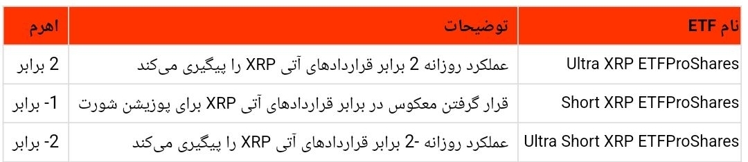 چرا ریپل در حال افزایش است؟ پیش‌بینی‌هایی از افزایش ۵۵ درصدی 