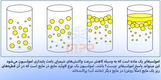 تأثیر امولسیفایرها بر بافت و عملکرد محصولات آرایشی